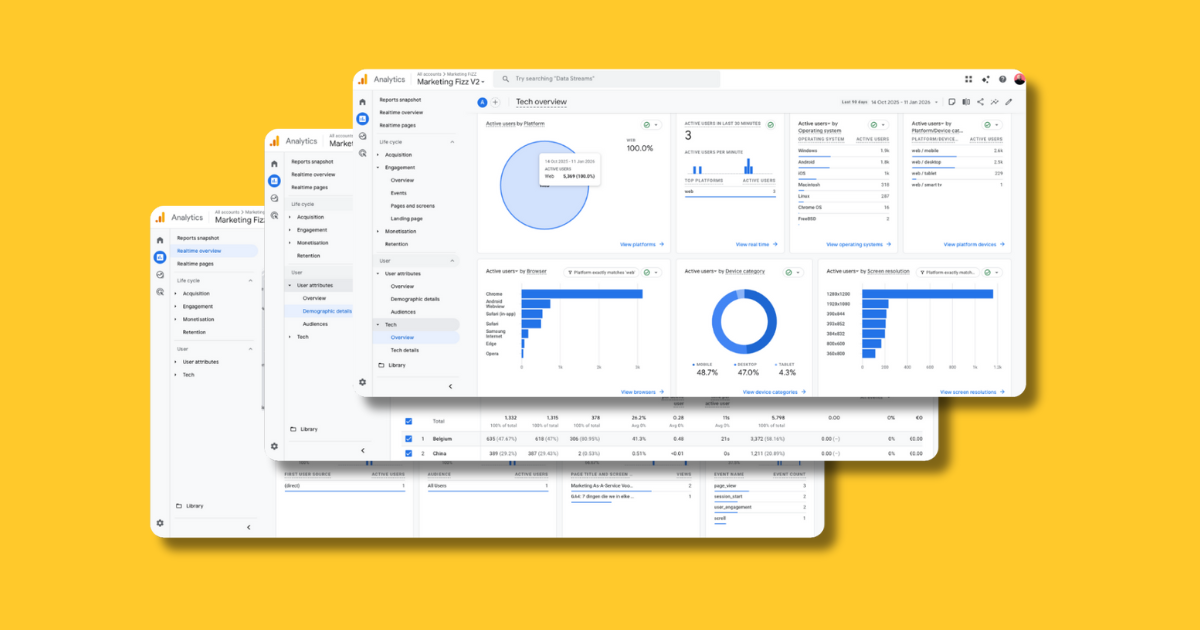 Google Analytics